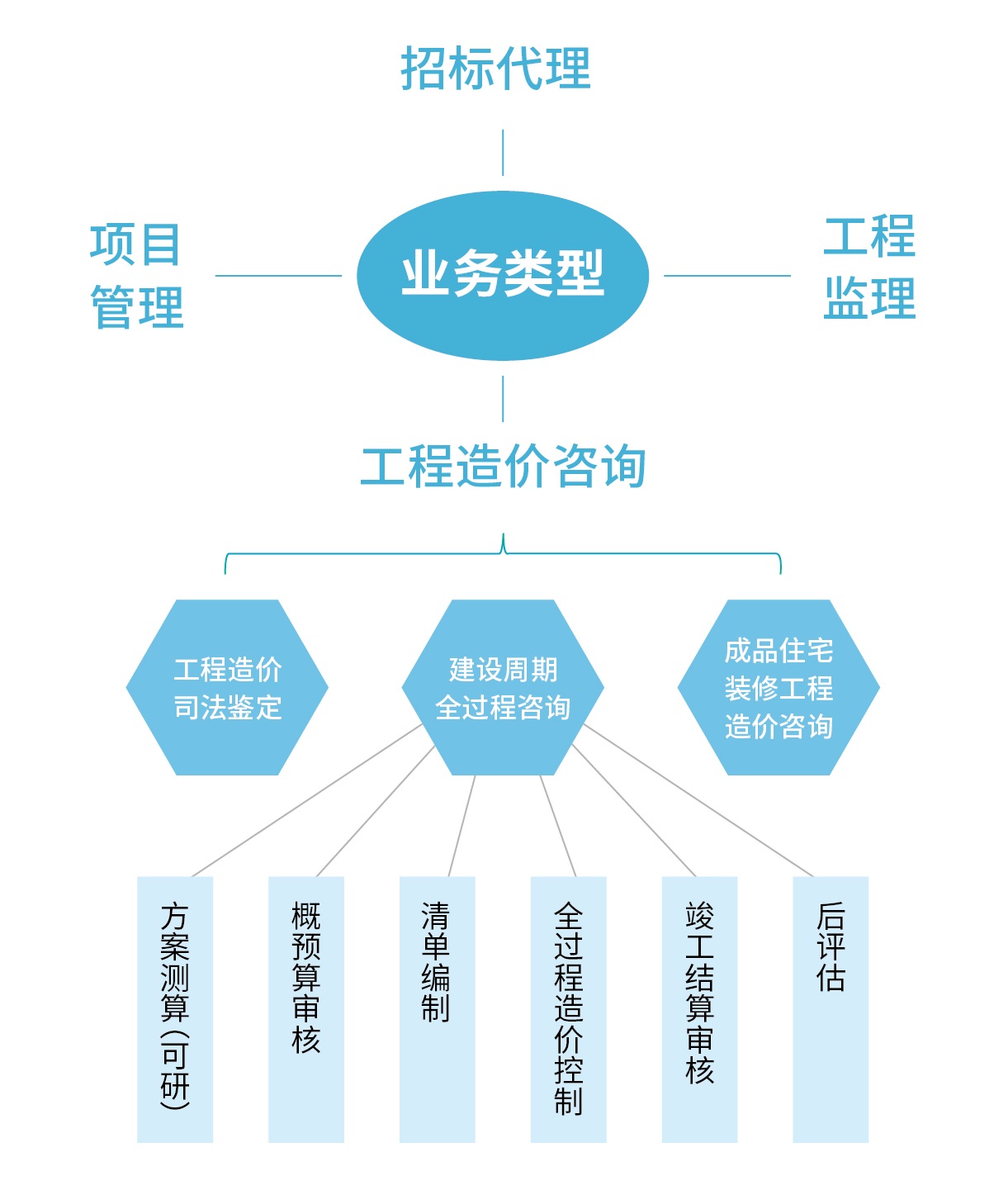 四川中砝 做扎根企业的工程咨询