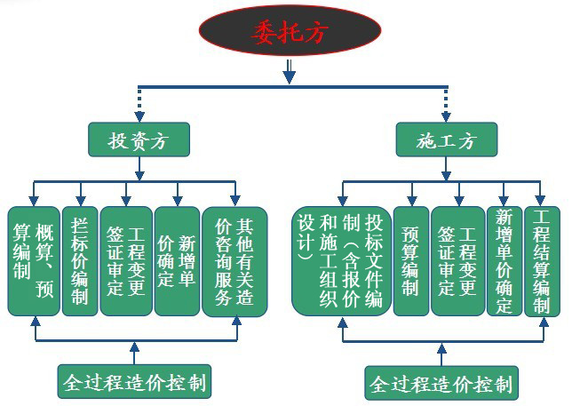 专业工程造价，信赖旭科咨询——昆明旭科工程造价咨询业务范围详解
