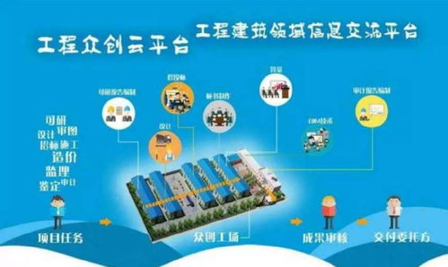 开发商手里的五证齐全，到底是指哪五证？尤其这四个字不容忽视——建筑、造价的双保险